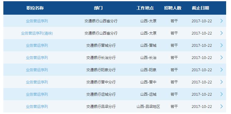 [山西]2018年交通银行山西省分行校园招聘公告