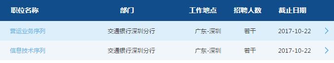 [广东]2018年交通银行深圳分行校园招聘公告
