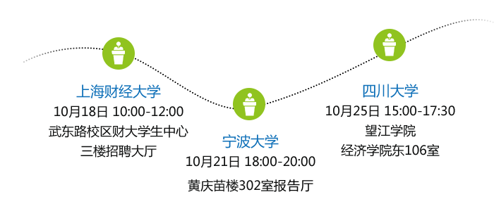 进度