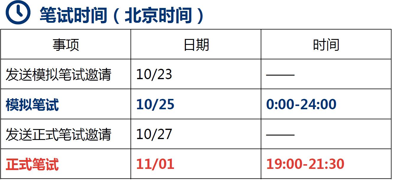 笔试安排