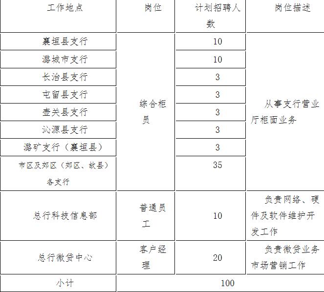 长治