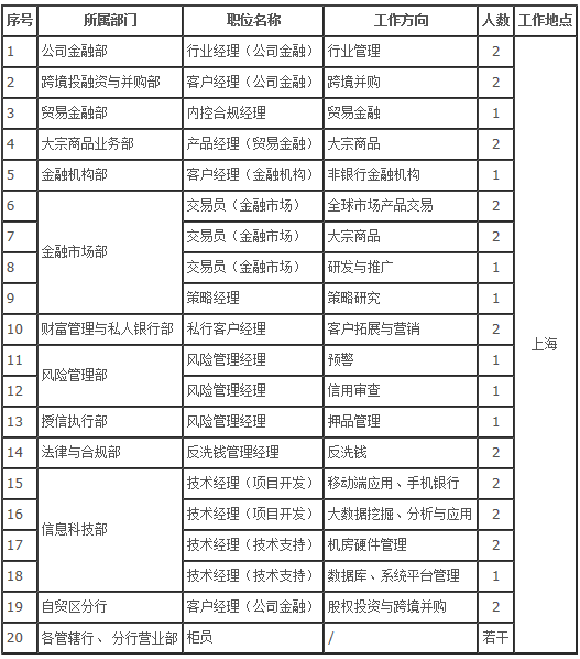 中国银行