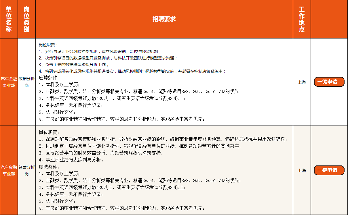 上海平安招聘_长垣平安保险招聘信息(4)