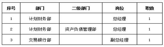 2018年云南红塔银行总行招聘公告