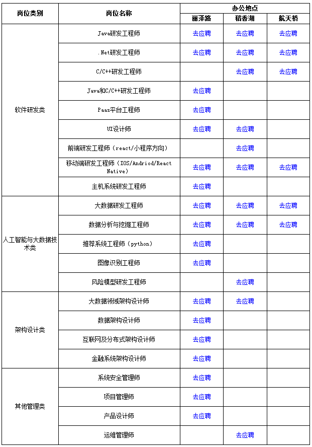 �й�ũҵ���и�λ��Ϣ