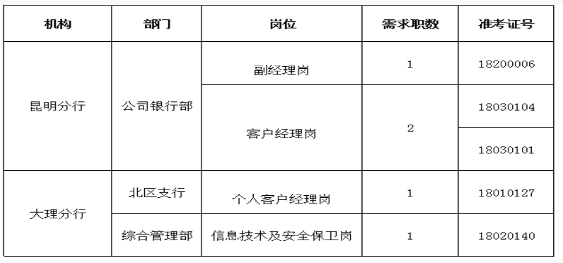 入选名单