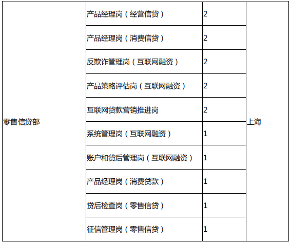 招聘岗位3