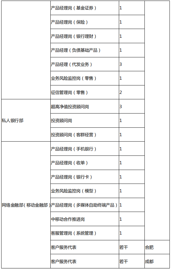 招聘岗位2