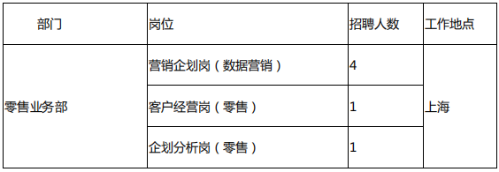 招聘岗位1