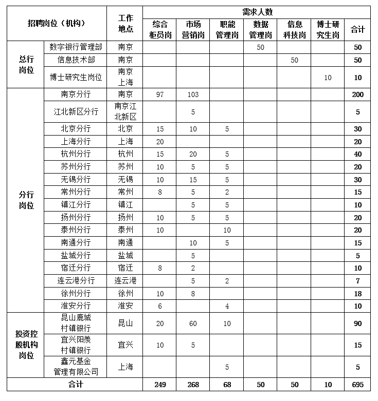 招聘岗位