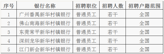 招聘岗位