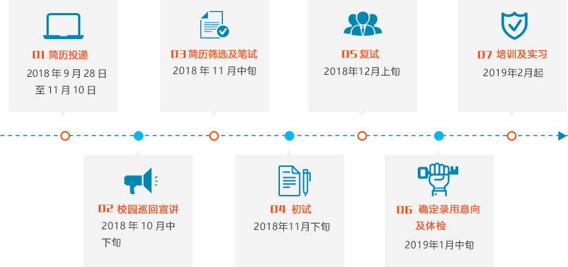 汉口银行招聘_切版的主页