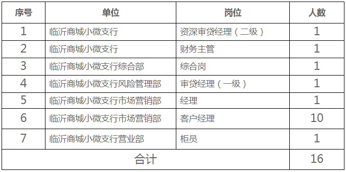招聘岗位