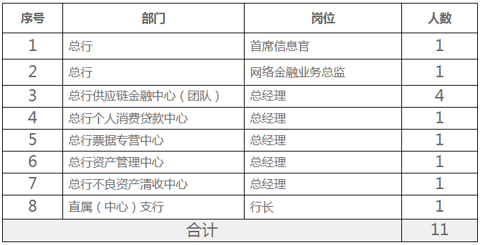 招聘岗位
