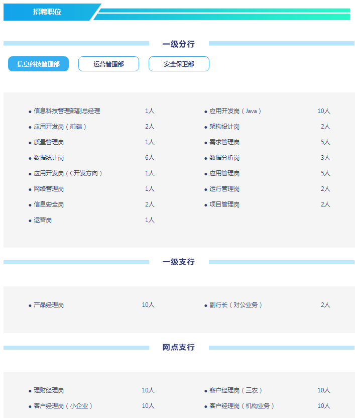 招聘岗位