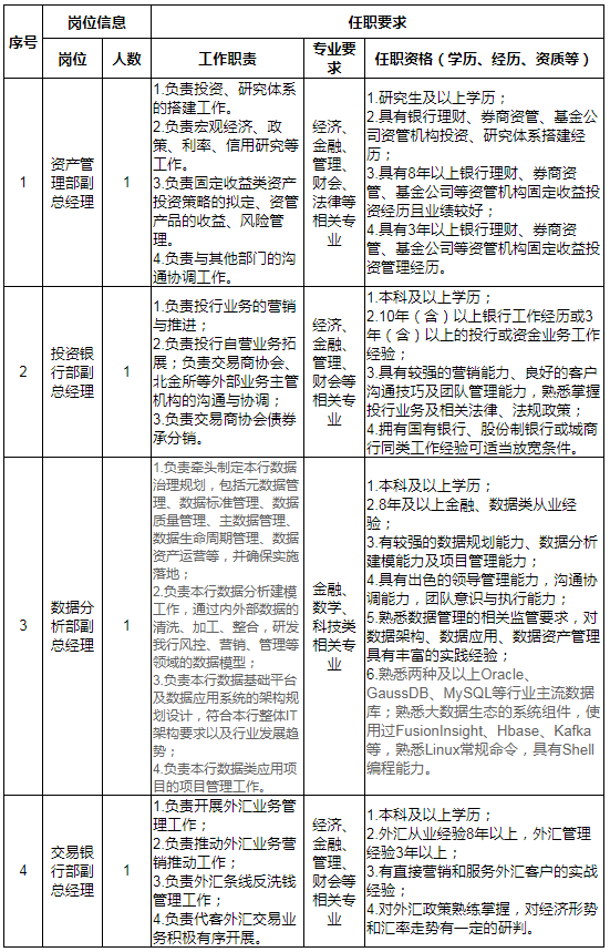 招聘岗位