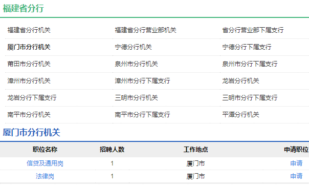 招聘岗位
