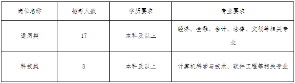 招聘