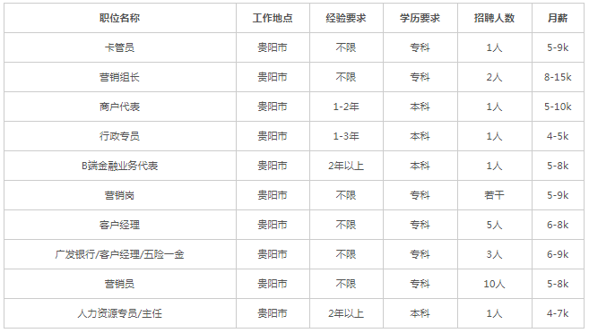 招聘