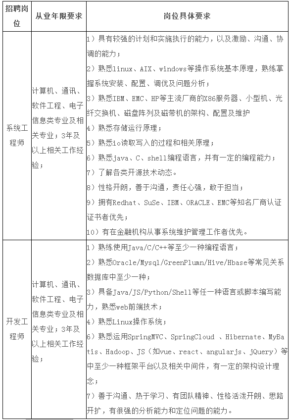 招聘