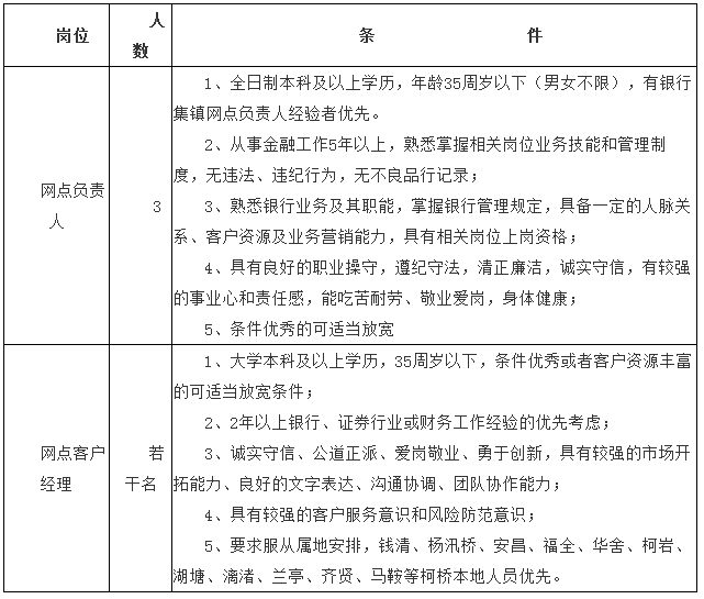 招聘