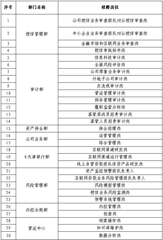 招聘