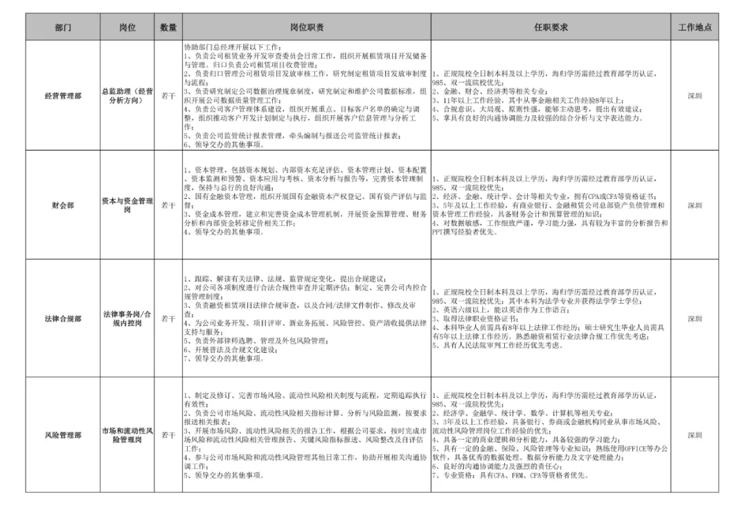 招聘
