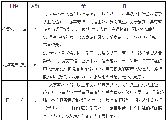 招聘