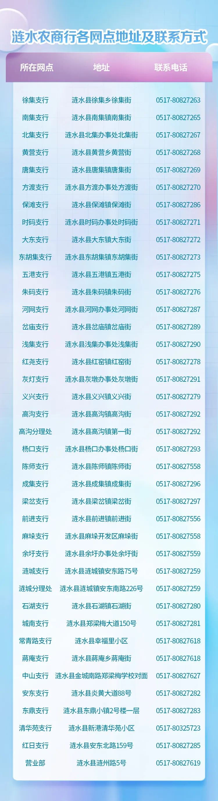 2022年涟水农商行暑期社会实践生招募公告