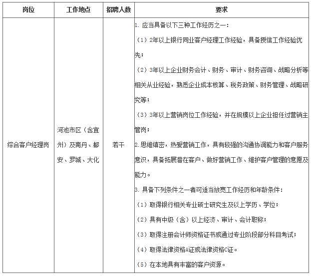 招聘