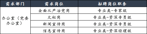 招聘岗位