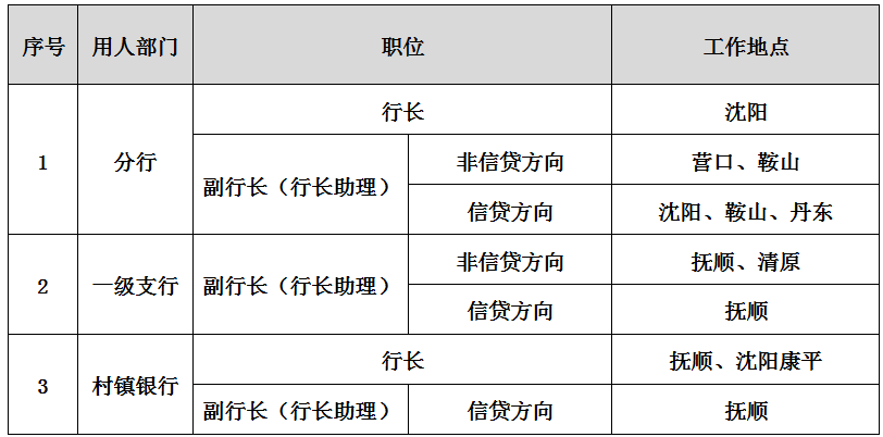 招聘岗位