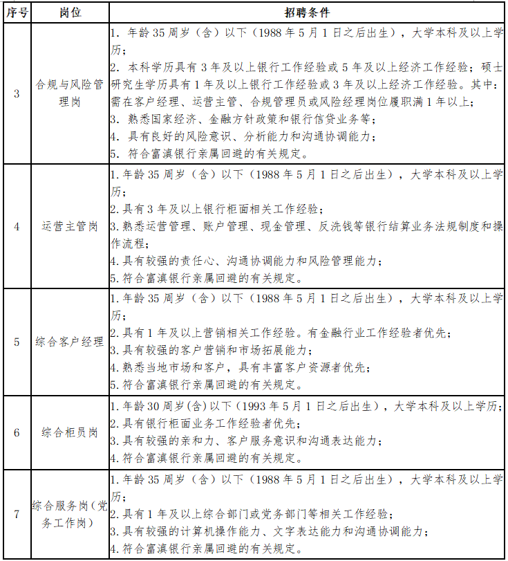 岗位条件