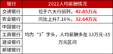 薪酬