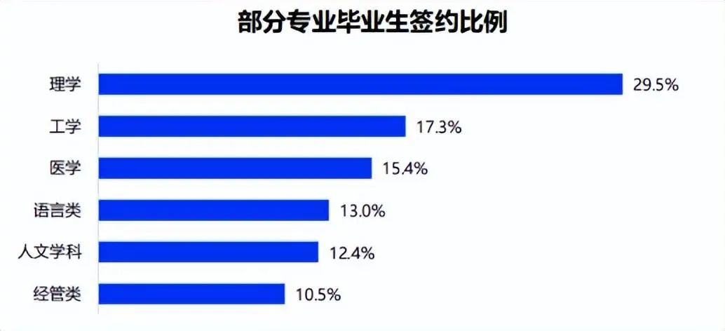 毕业录取