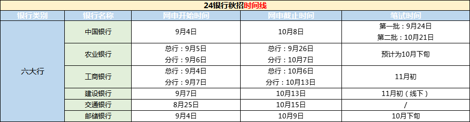 今年笔试时间