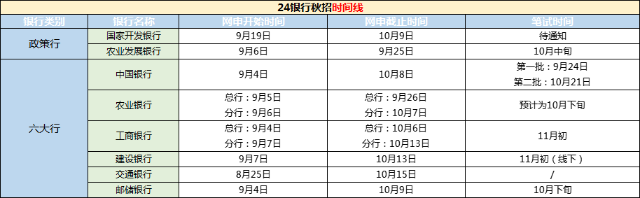 笔试时间