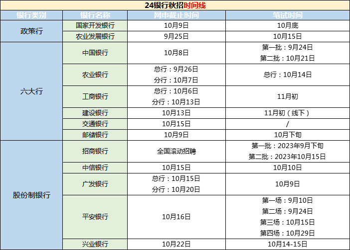 笔试时间