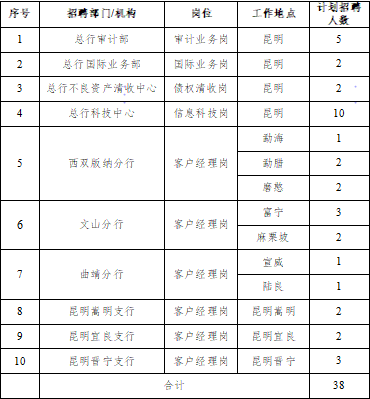 招聘岗位