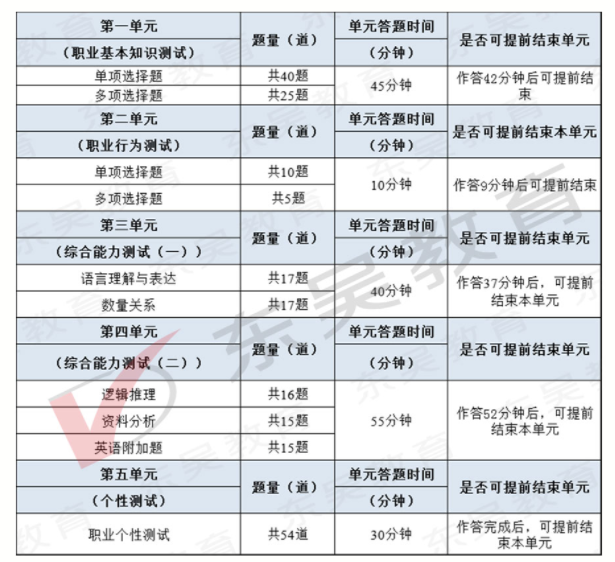 考情分析