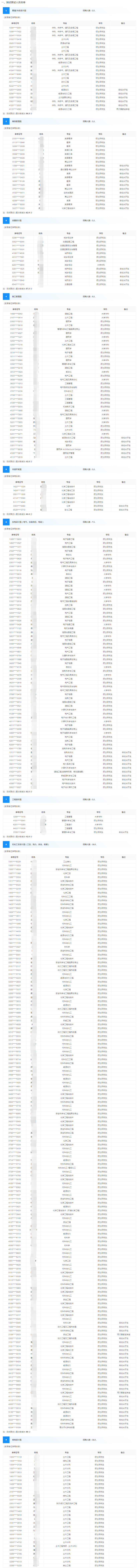 �Ϻ����̹�˾1