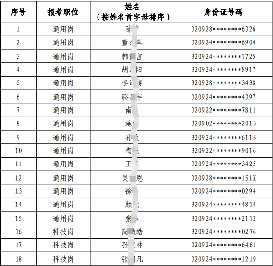 2024������ũ����ҵ����У԰��Ƹ��Χ�����Ա����