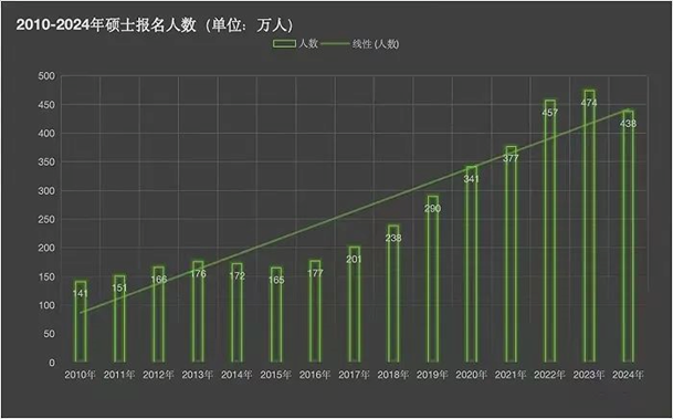 报名人数