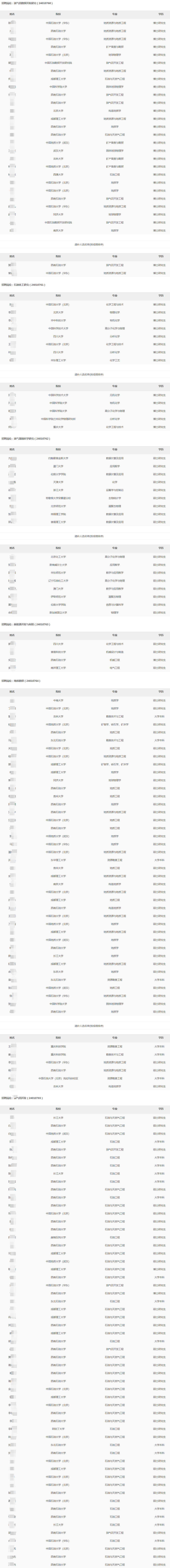 2024������������ֹ�˾�＾��У��ҵ����Ƹ��¼�ú͵ݲ���ѡ��ʾ