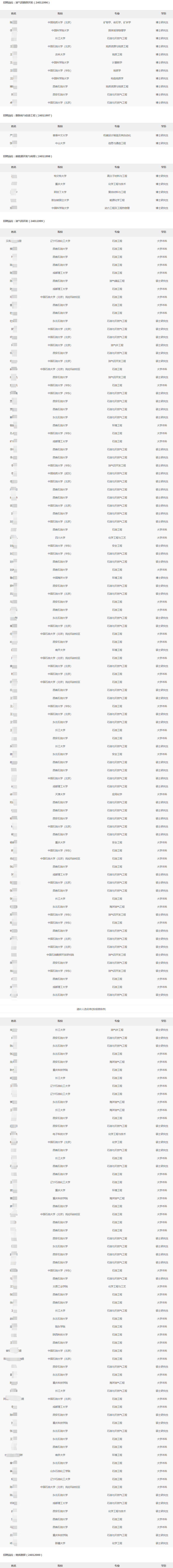 2024���½�����ֹ�˾�＾��У��ҵ����Ƹ��¼�ú͵ݲ���ѡ��ʾ