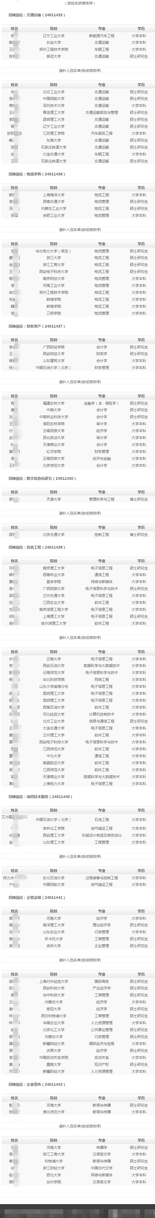 ��������ƴ������