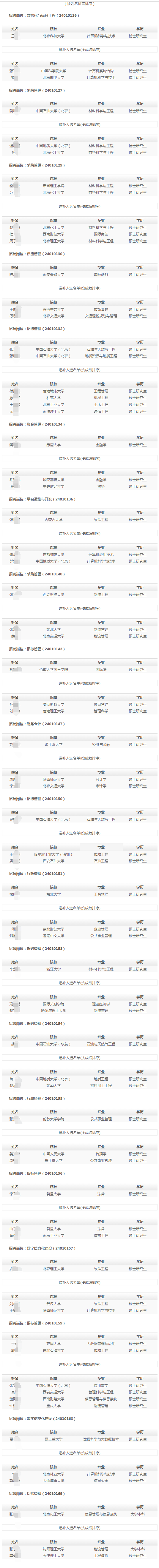 ��������ƴ������