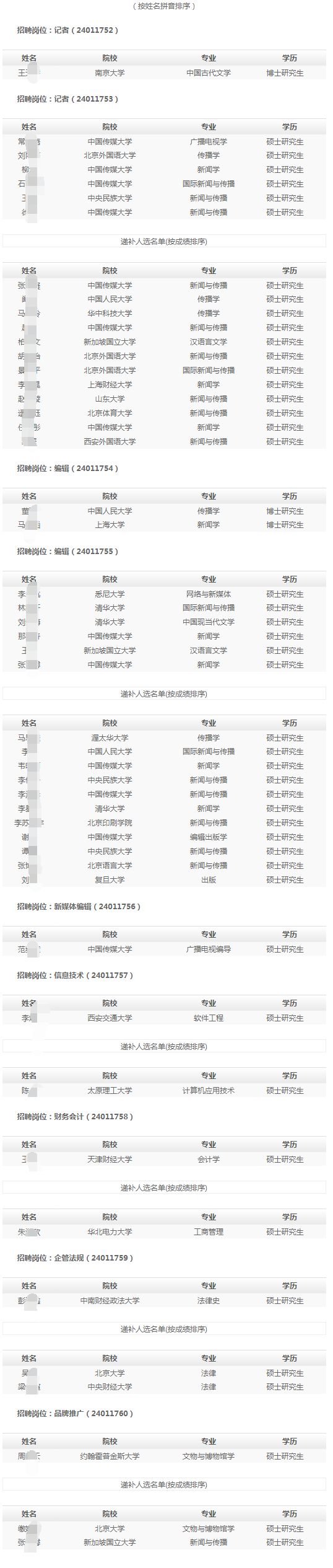 ��������ƴ������