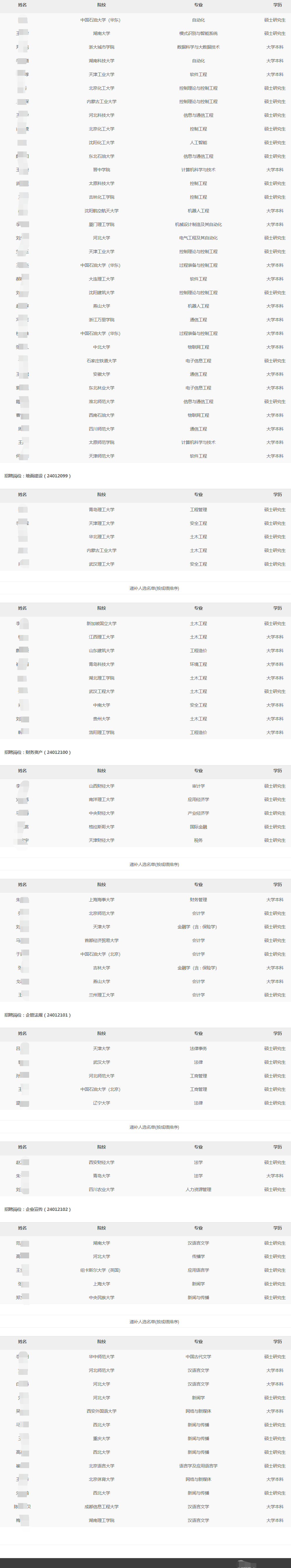 2024�껪������ֹ�˾�＾��У��ҵ����Ƹ��¼�ú͵ݲ���ѡ��ʾ