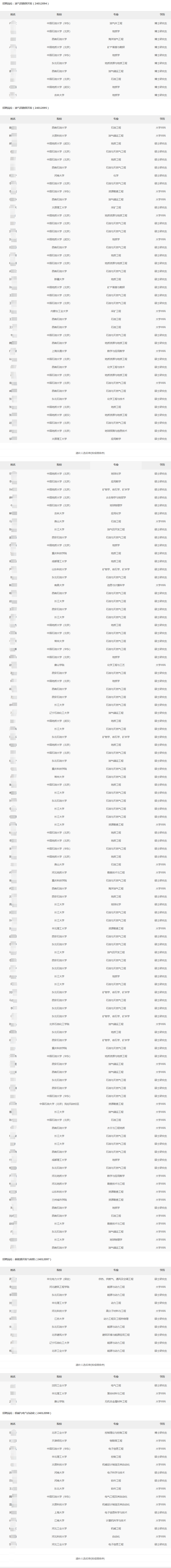 2024�껪������ֹ�˾�＾��У��ҵ����Ƹ��¼�ú͵ݲ���ѡ��ʾ